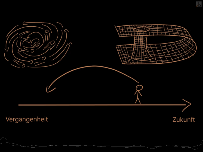Physik